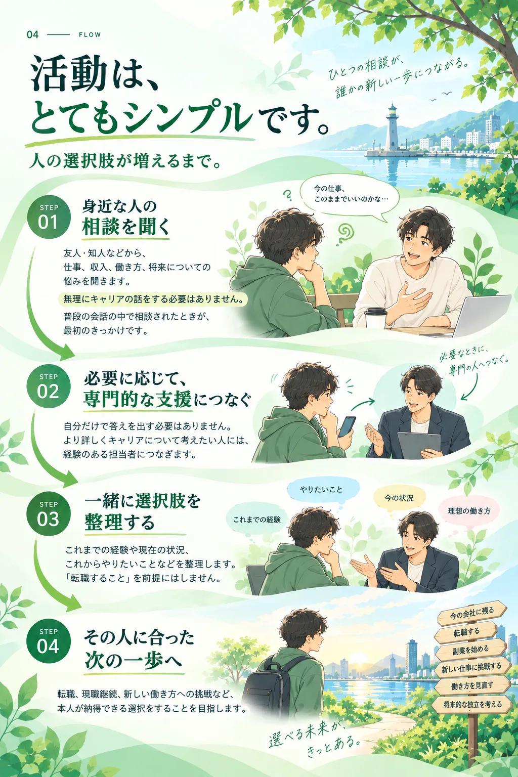 活動は、とてもシンプルです。身近な人の相談を聞く、必要に応じて専門的な支援につなぐ、一緒に選択肢を整理する、その人に合った次の一歩へ。