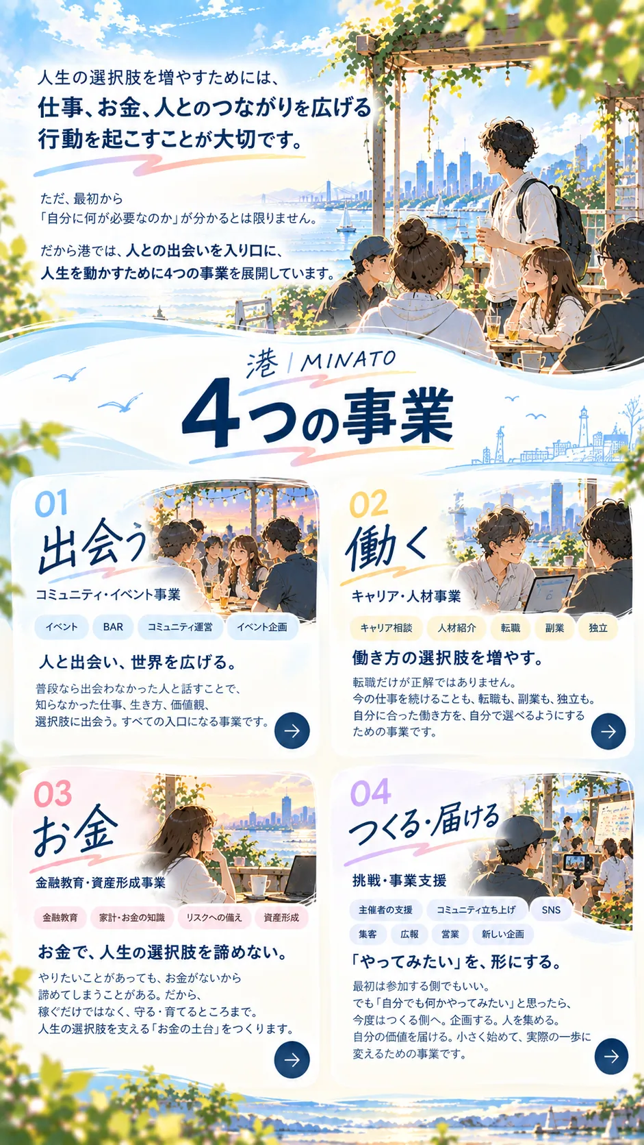 港の4つの事業。出会う（コミュニティ・イベント事業）、働く（キャリア・人材事業）、お金（金融教育・資産形成事業）、つくる・届ける（挑戦・事業支援）。