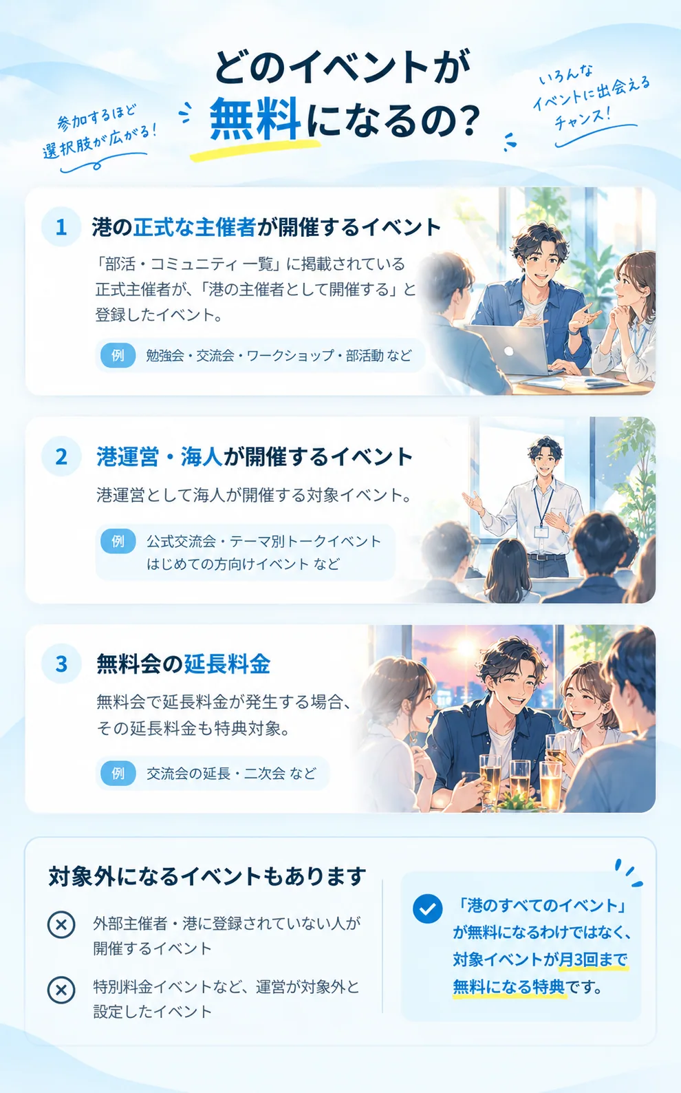 どのイベントが無料になるの？港の正式な主催者が開催するイベント、港運営・海人が開催するイベント、無料会の延長料金。対象外になるイベントもあります。