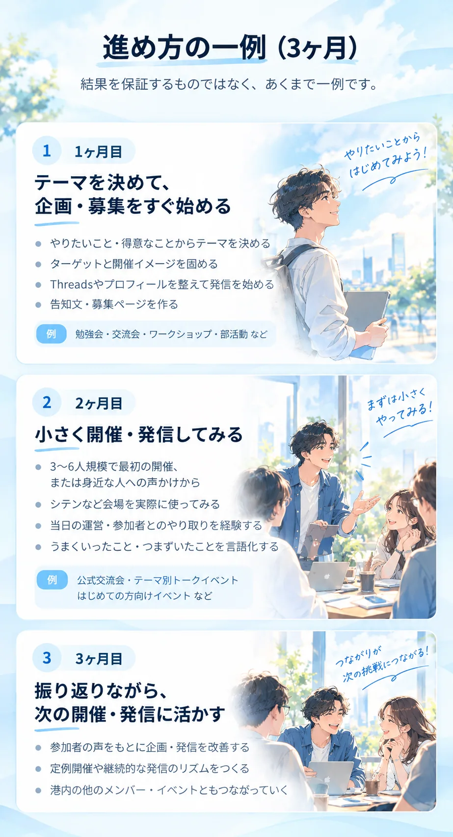 進め方の一例（3ヶ月）。1ヶ月目：テーマを決めて、企画・募集をすぐ始める。2ヶ月目：小さく開催・発信してみる。3ヶ月目：振り返りながら、次の開催・発信に活かす。