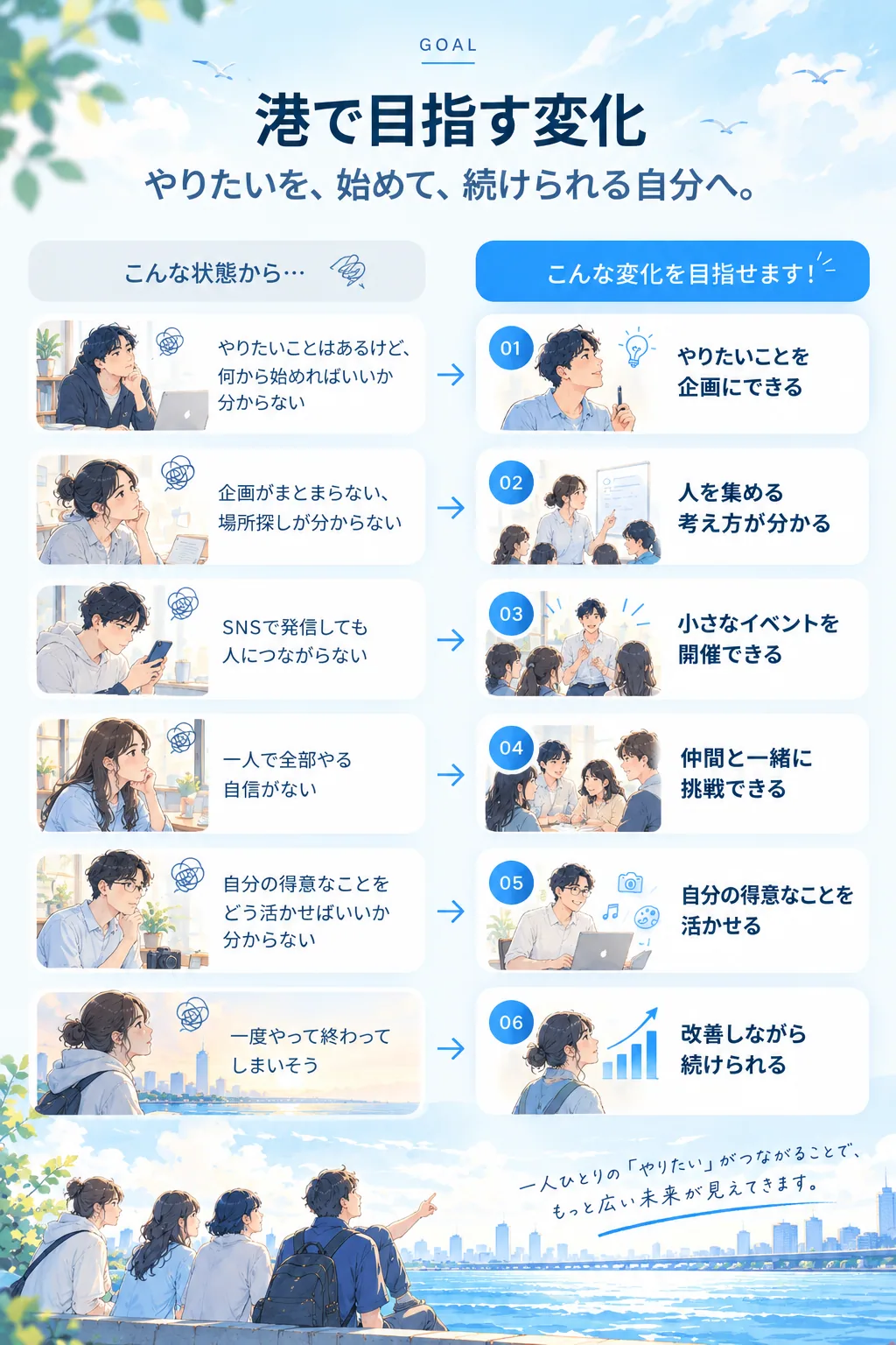 港で目指す変化。やりたいを、始めて、続けられる自分へ。