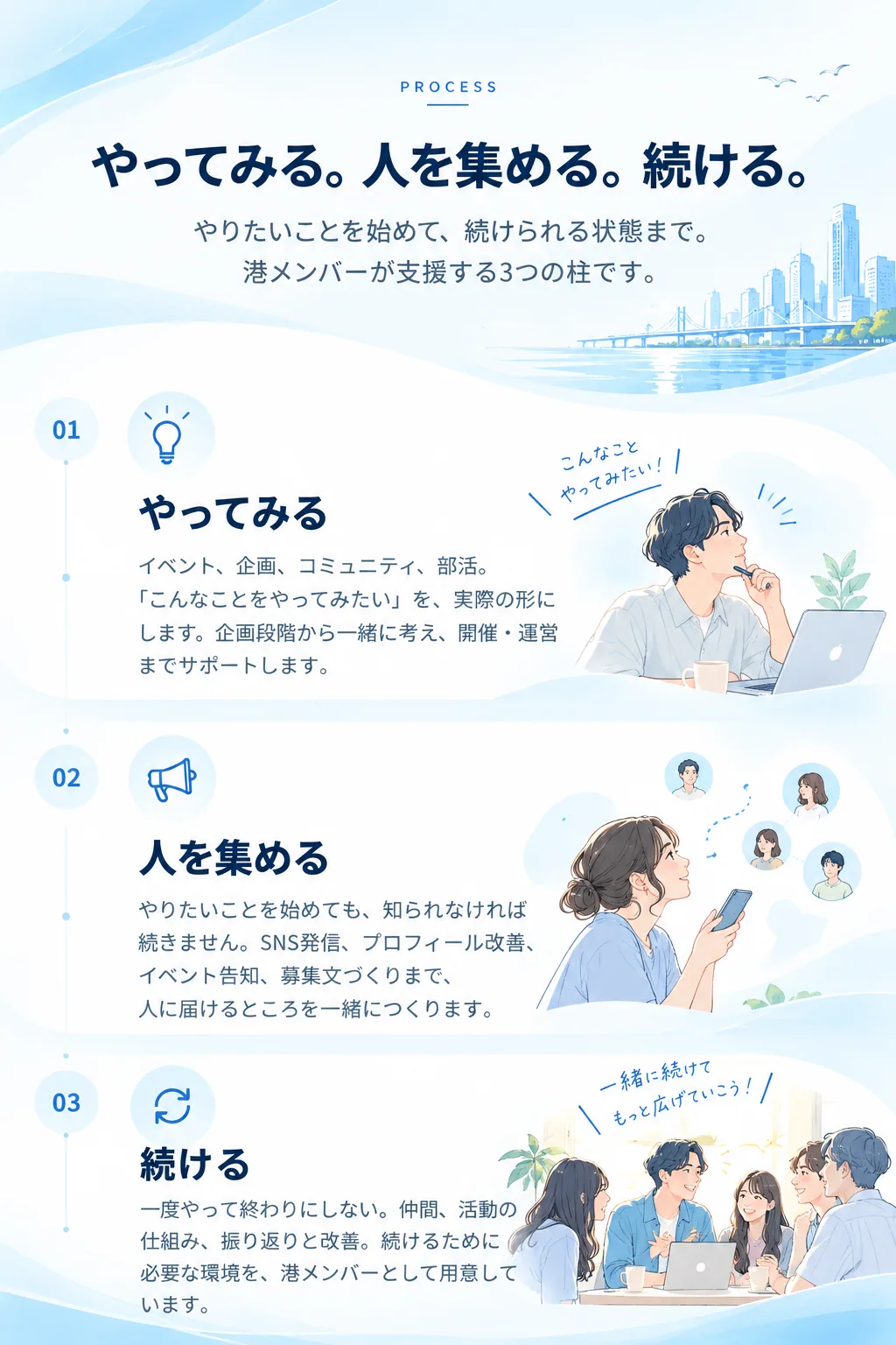 やってみる。人を集める。続ける。港メンバーが支援する3つの柱です。